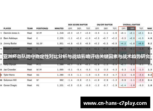 亚洲杯各队防守稳定性对比分析与战绩影响评估关键因素与战术趋势研究
