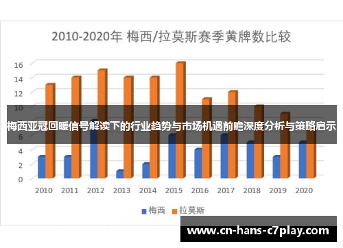 梅西亚冠回暖信号解读下的行业趋势与市场机遇前瞻深度分析与策略启示 梅西亚冠回暖信号解读下的行业趋势与市场机遇前瞻深度分析与策略启示